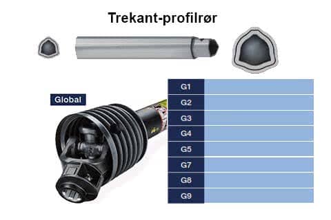 kraftoverføringsaksel global serien